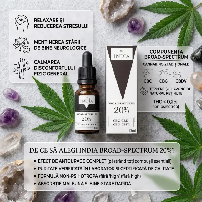 Ulei  de Canepa CBD Broad Spectrum – 5 % | 10% | 20% – 10 ml biomed.md chisinau moldova